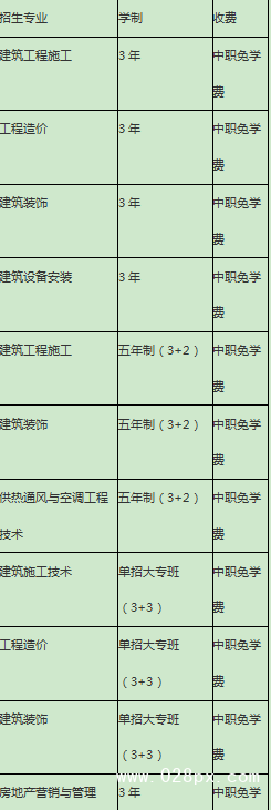 成都市建筑職業(yè)中專學(xué)校收費