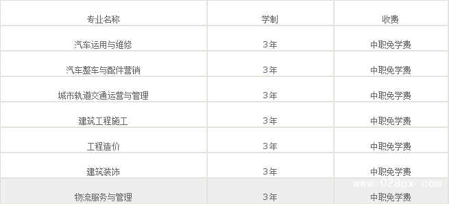 成都市工業(yè)職業(yè)技術學校收費