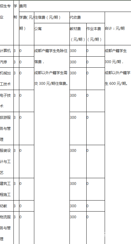 成都市工程職業(yè)技術(shù)學(xué)校費(fèi)用