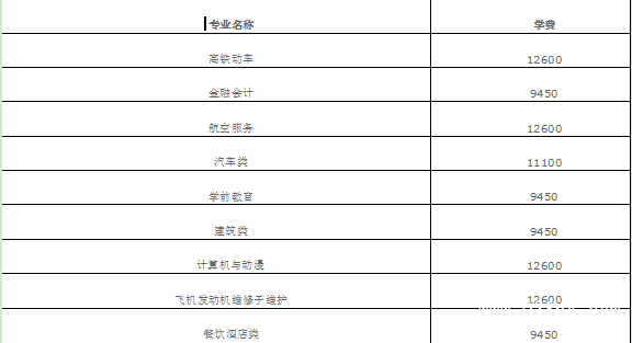 成都華商理工職業(yè)學(xué)校貴不貴