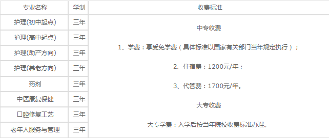 成都華大醫(yī)藥衛(wèi)生學(xué)校貴不貴