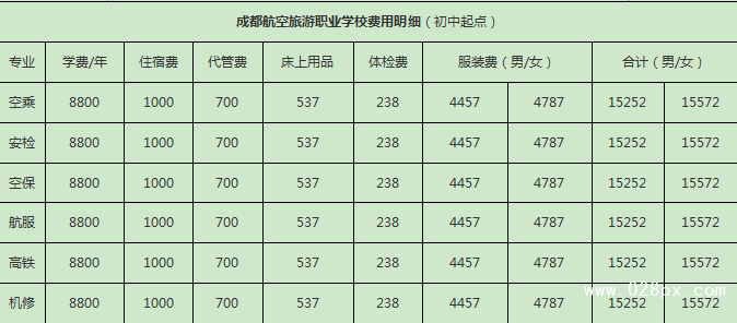 成都航空旅游職業(yè)學(xué)校的費用