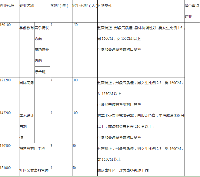 成都翰林職業(yè)技術(shù)學(xué)校招生