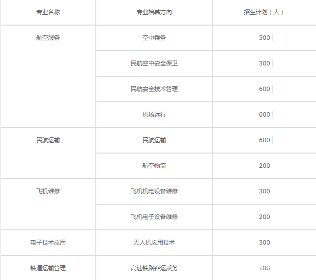 成都航空旅游職業(yè)學(xué)校報(bào)名