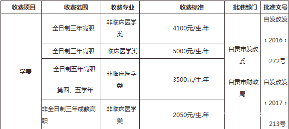 四川衛(wèi)生康復(fù)職業(yè)學(xué)院收費(fèi)