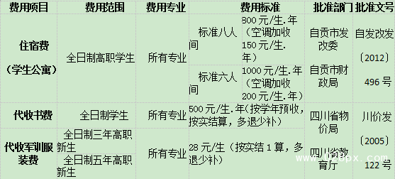 四川衛(wèi)生康復(fù)職業(yè)學(xué)院費(fèi)用