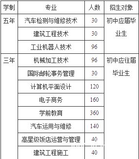 四川省蒲江縣職業(yè)中學(xué)招生