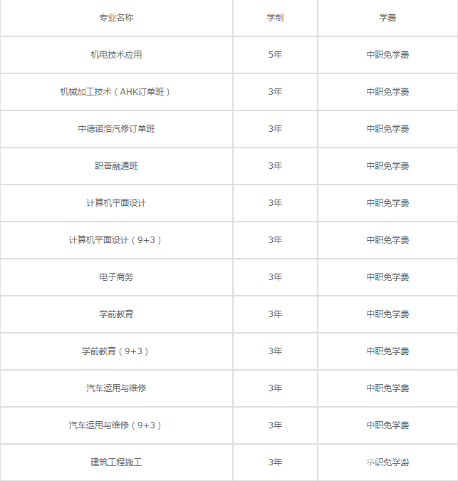 四川省蒲江縣職業(yè)中學學費