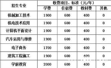 四川省蒲江縣職業(yè)中學(xué)收費(fèi) 四川省蒲江縣職業(yè)中學(xué)收費(fèi)