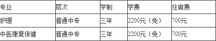四川省攀枝花衛(wèi)生學(xué)校收費(fèi)