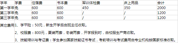 四川省工業(yè)貿易學校貴不貴 四川省工業(yè)貿易學校貴不貴