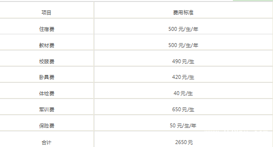 四川交通運(yùn)輸職業(yè)學(xué)校費(fèi)用