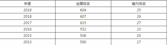 攀枝花職業(yè)技術學校好不好