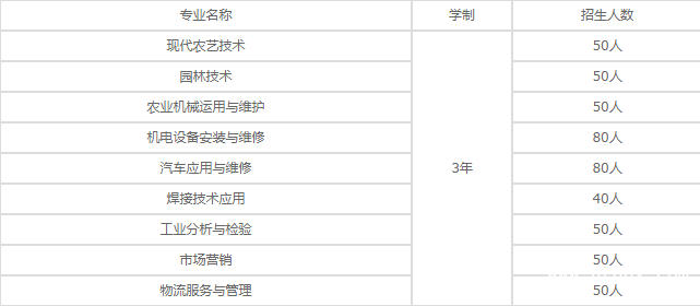 攀枝花市華森職業(yè)學(xué)校招生