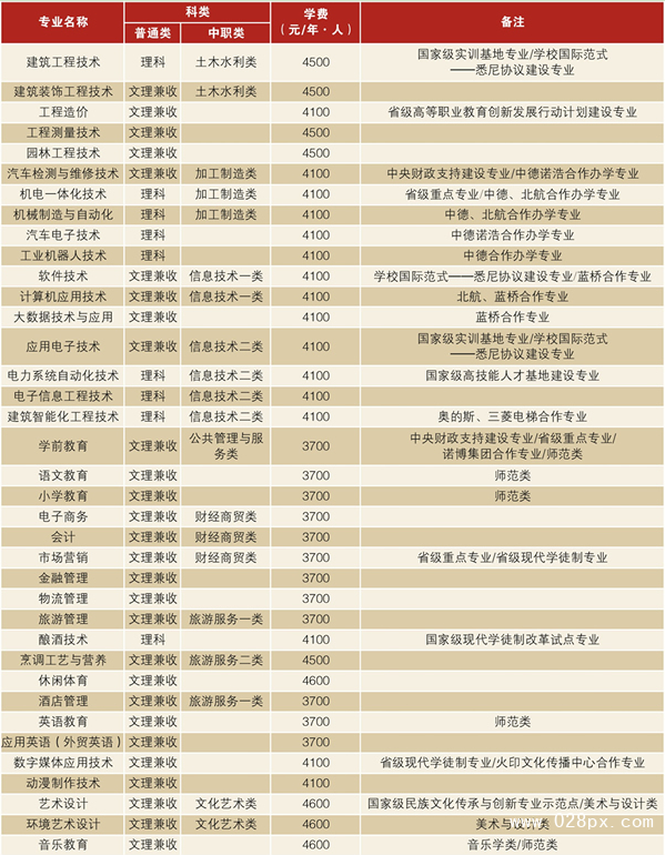 瀘州市職業(yè)技術(shù)學(xué)校貴不貴