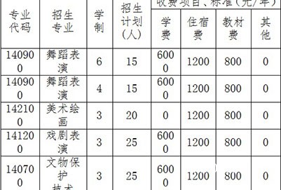 成都市文化藝術(shù)學(xué)校的費(fèi)用 成都市文化藝術(shù)學(xué)校的費(fèi)用
