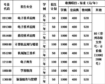 崇州市職業(yè)中專學(xué)校貴不貴 崇州市職業(yè)中專學(xué)校貴不貴