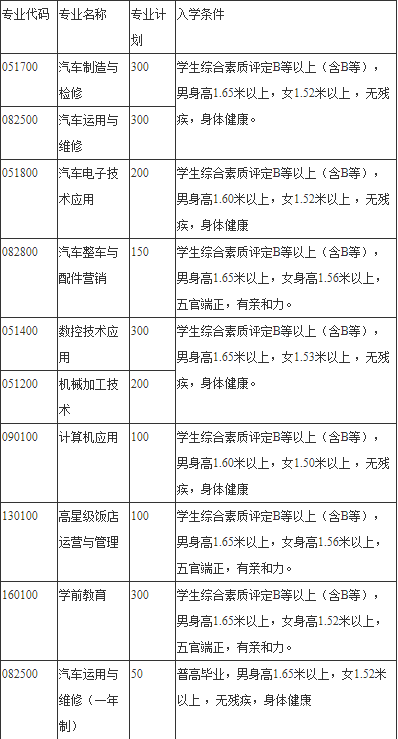 成都汽車職業(yè)技術(shù)學(xué)校招生