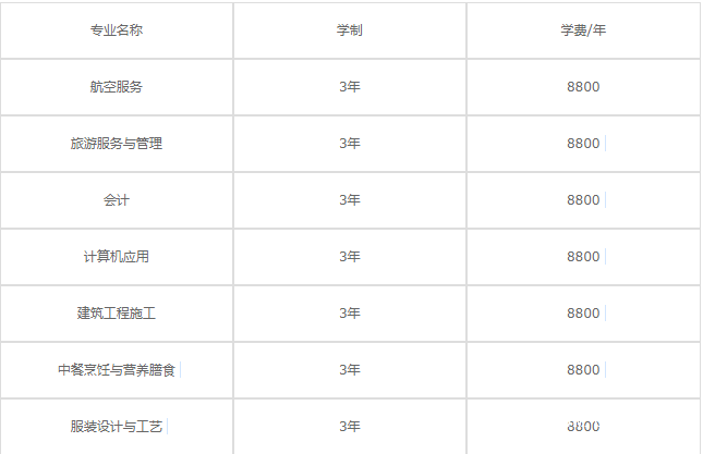 成都郫縣希望職業(yè)學(xué)校收費(fèi)