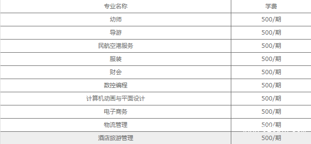 成都華夏旅游商務(wù)學(xué)校收費(fèi)