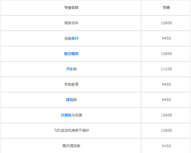 成都華商理工職業(yè)學(xué)校學(xué)費(fèi)