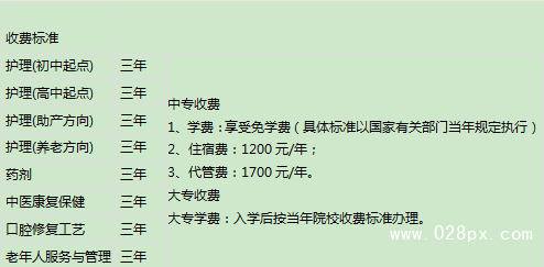 成都華大醫(yī)藥衛(wèi)生學(xué)校收費(fèi)