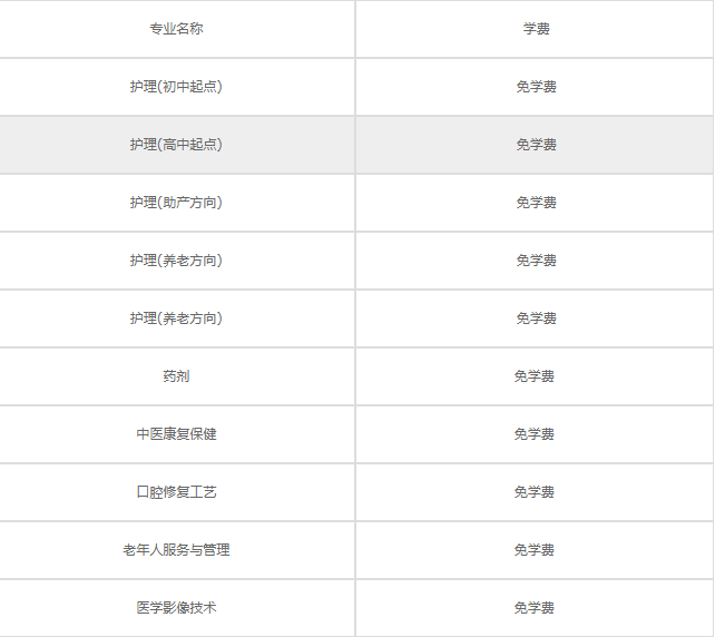 成都華大醫(yī)藥衛(wèi)生學(xué)校學(xué)費