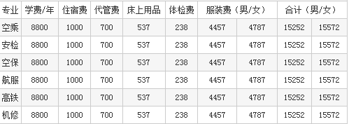 成都航空旅游職業(yè)學(xué)校收費(fèi)