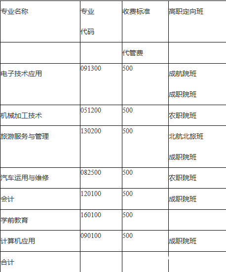 成都電子信息學校收費標準