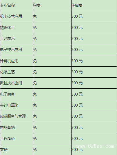 四川省鹽業(yè)學校收費標準