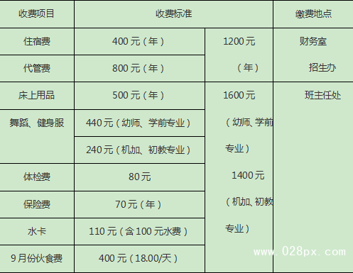 四川省孝泉師范學校收費