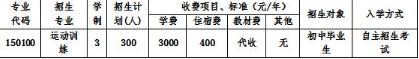 四川省體育運(yùn)動學(xué)校收費(fèi)