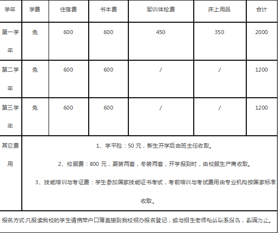 四川省工業(yè)貿(mào)易學(xué)校收費(fèi)