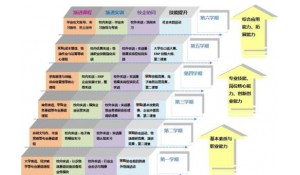 采購與供應管理