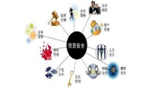 信息安全技術(shù)