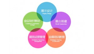 會展策劃與管理