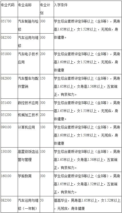 成都汽車職業(yè)技術學校招生計劃