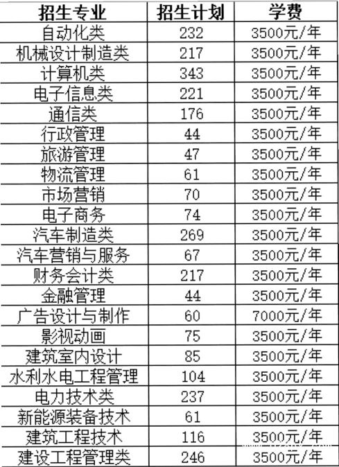 貴州電子信息職業(yè)技術(shù)學(xué)院招生計劃
