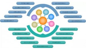 計(jì)算機(jī)應(yīng)用與管理
