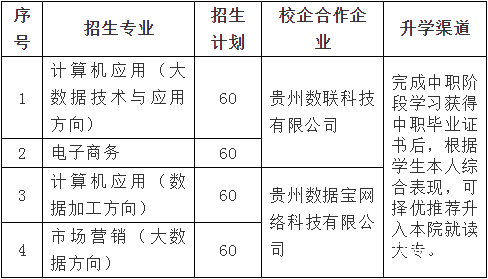 貴州輕工職業(yè)技術(shù)學(xué)院有哪些專業(yè)