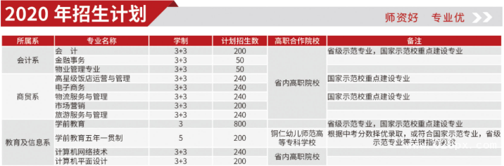 貴州省財政學校招生計劃