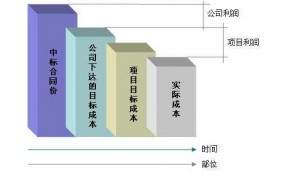 建筑施工與管理