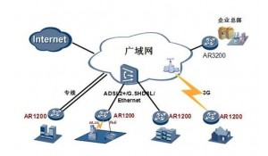 計算機(jī)網(wǎng)絡(luò)技術(shù)