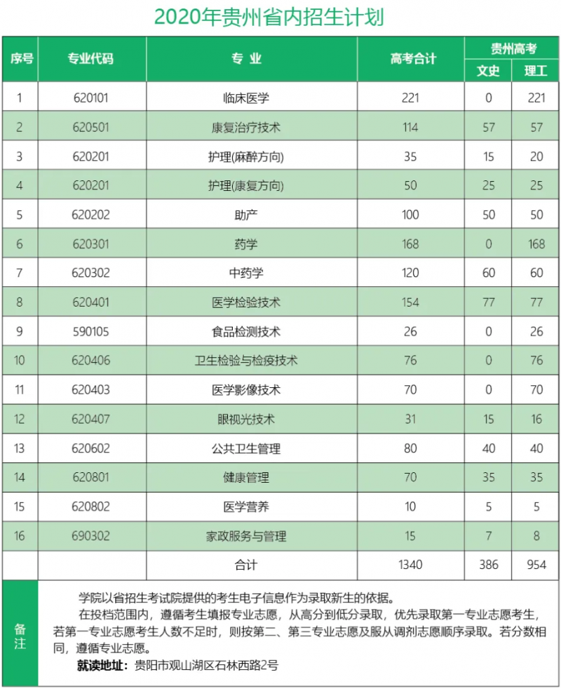 貴州護(hù)理職業(yè)技術(shù)學(xué)院招生計(jì)劃