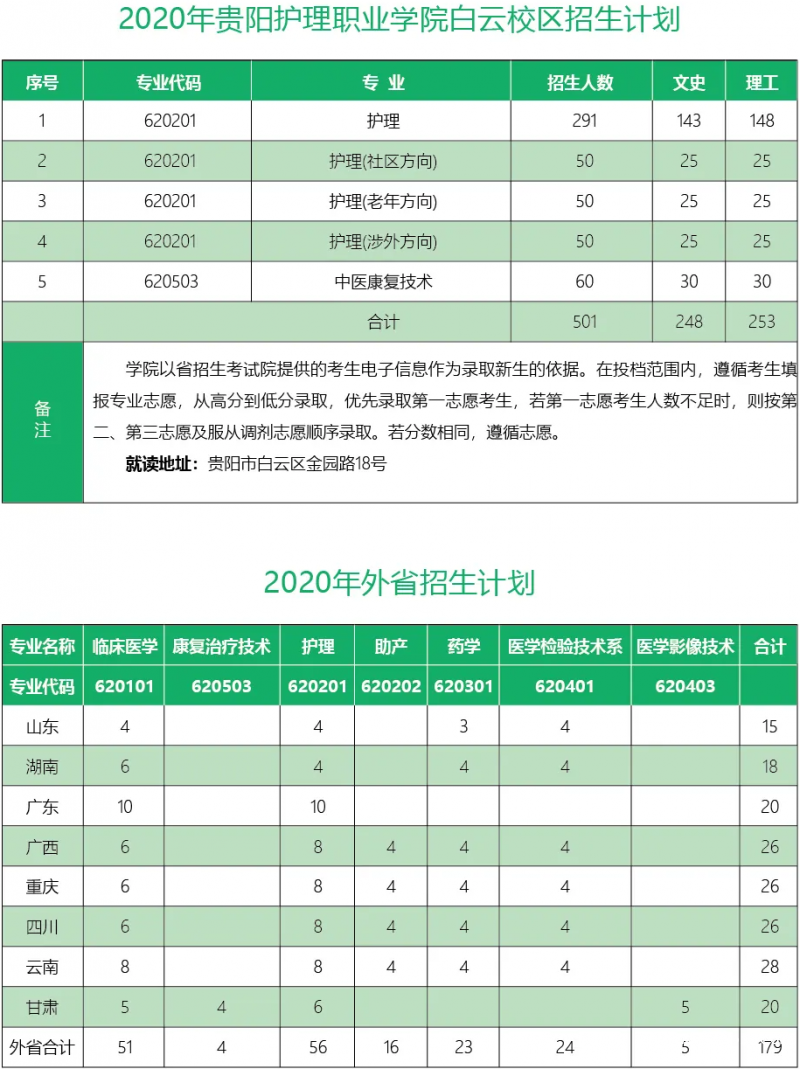 貴州護(hù)理職業(yè)技術(shù)學(xué)院招生計(jì)劃