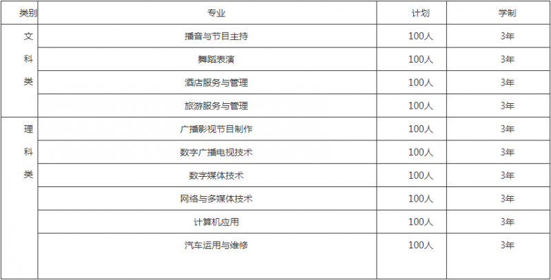 貴州省廣播電影電視學(xué)校招生計劃