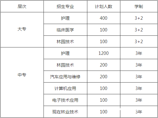 貴州省林業(yè)學(xué)校招生計(jì)劃