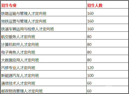 貴州省郵電學(xué)校招生計(jì)劃