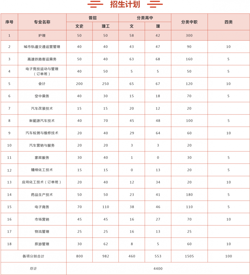 貴州應(yīng)用技術(shù)職業(yè)學(xué)院招生計(jì)劃