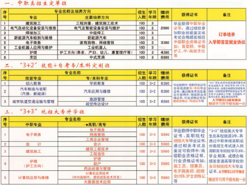 中國鋁業(yè)貴州高級技工學(xué)校有哪些專業(yè)